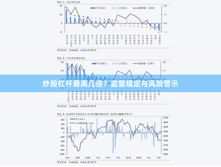 炒股杠杆最高几倍？监管规定与风险警示