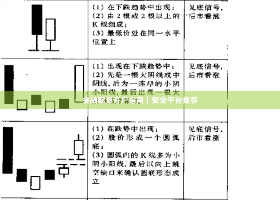 金融配资开户指南｜安全平台推荐